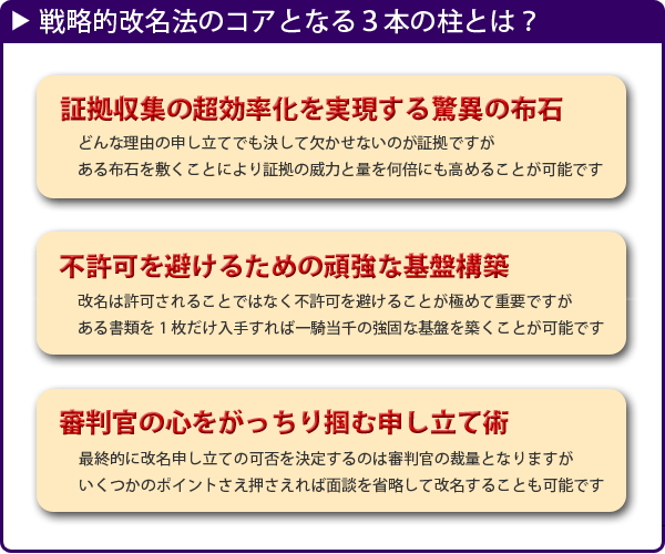 戦略的改名法のコアとなる3本の柱とは？