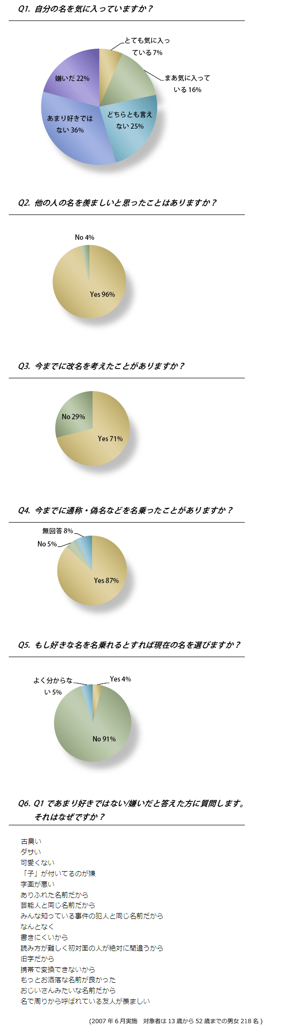 改名に関する意識調査